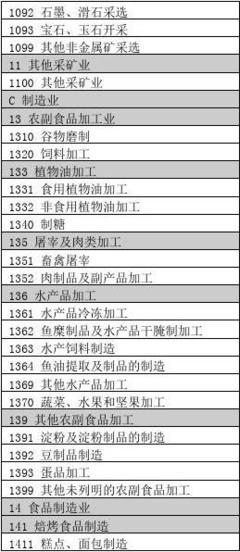 企业填报用_行业类别与代码