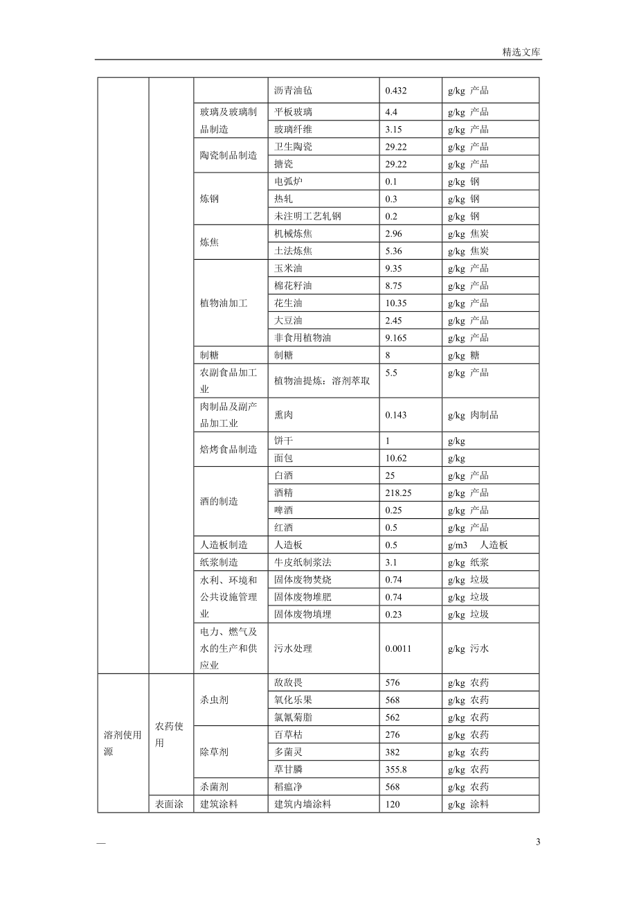 (最新)挥发性有机物(VOCs)产排污系数