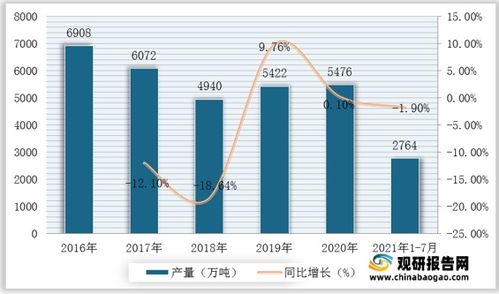 我国食用植物油价格预计上涨 浅析我国食用植物油行业现状